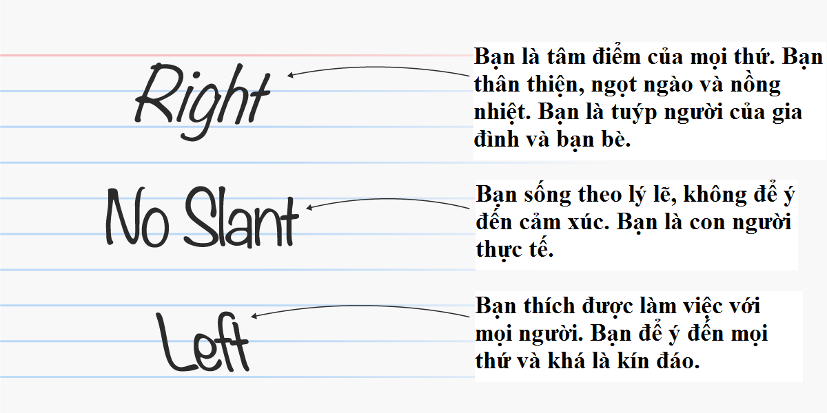 Đầu năm mới, cùng xem chữ viết thể hiện điều gì về tính cách của bạn nhé! ảnh 2