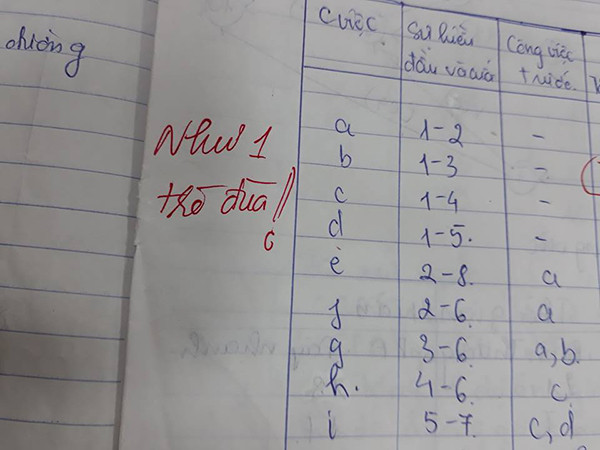 "Như một trò đùa".