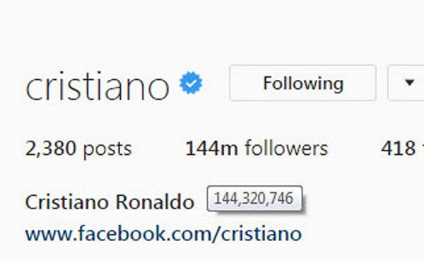 Con số chênh lệch follower của tài khoản Selena và Cristiano.