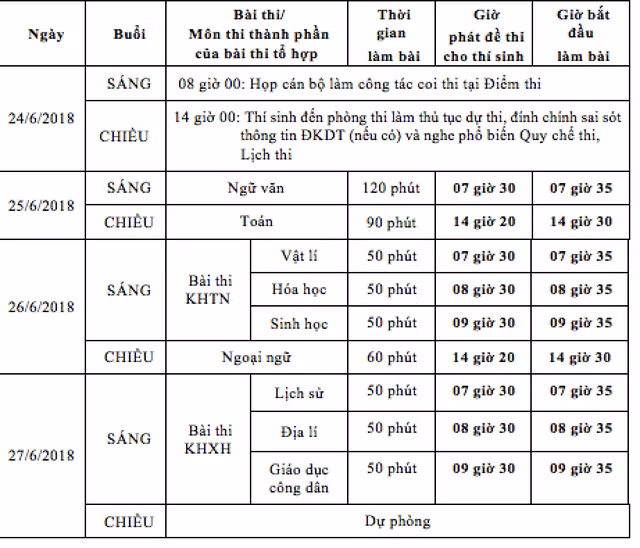 Thi THPT Quốc gia: Thí sinh không được xét tốt nghiệp nếu không dự đủ bài thi tổ hợp ảnh 2