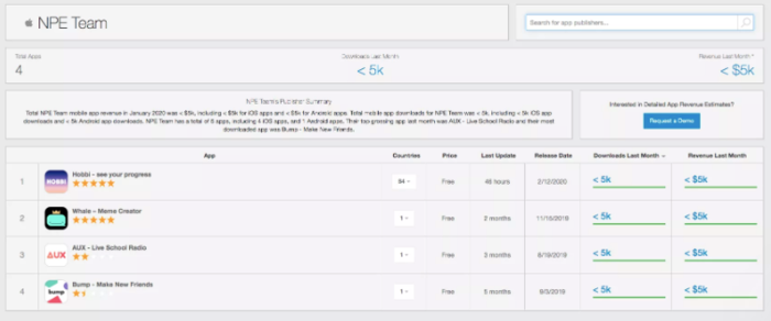 Theo Sensor Tower, các ứng dụng thử nghiệm của Facebook đều không thu hút được quá nhiều sự chú ý. (Ảnh: CNET)