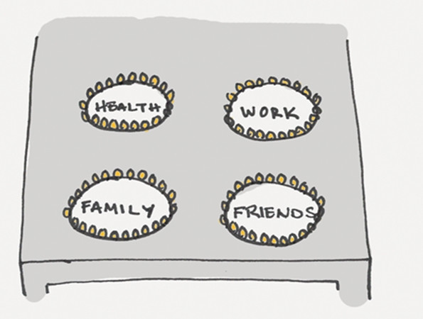 Vẽ 4 cái bếp, tượng trưng cho 4 khía cạnh quan trọng trong cuộc sống.