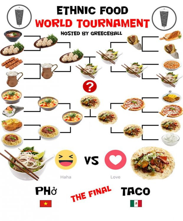 "Trận đấu" chung kết giữa Phở của Việt Nam và Taco của Mexico. "Trận đấu" chung kết giữa Phở của Việt Nam và Taco của Mexico.