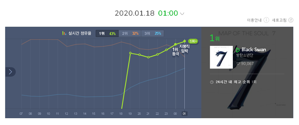 Ảnh: BTS Chart & Sale