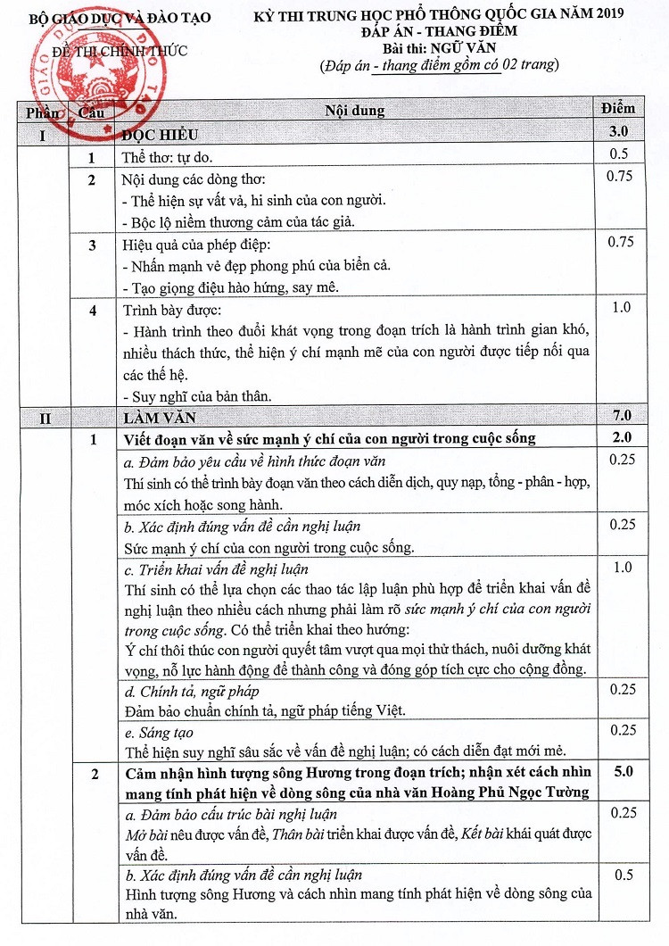 Đáp án đề chính thức