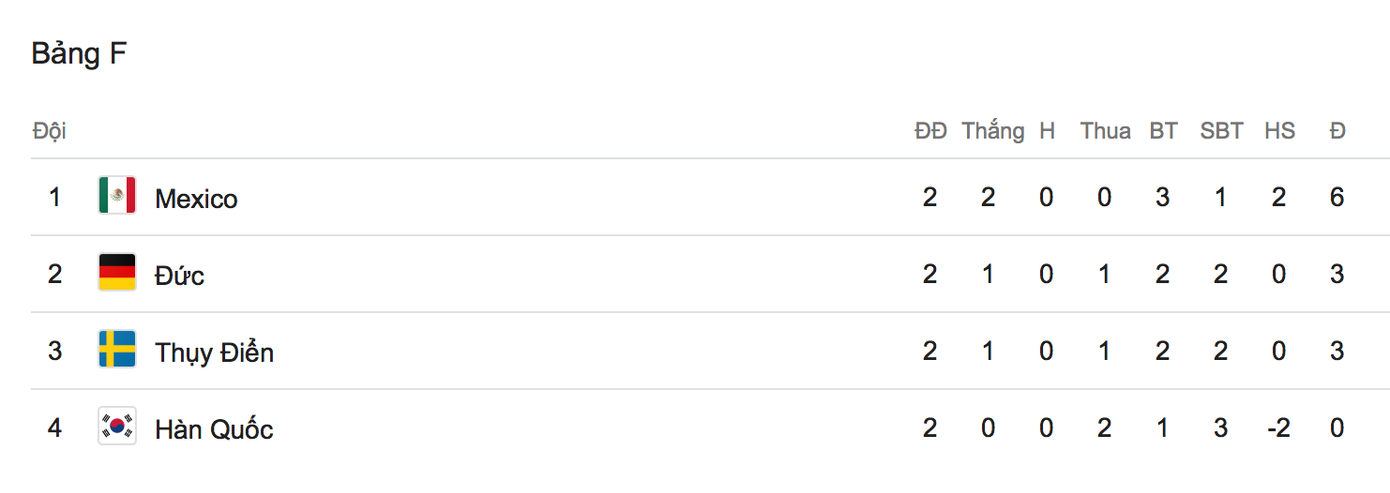 Cục diện bảng F vào lúc này. 