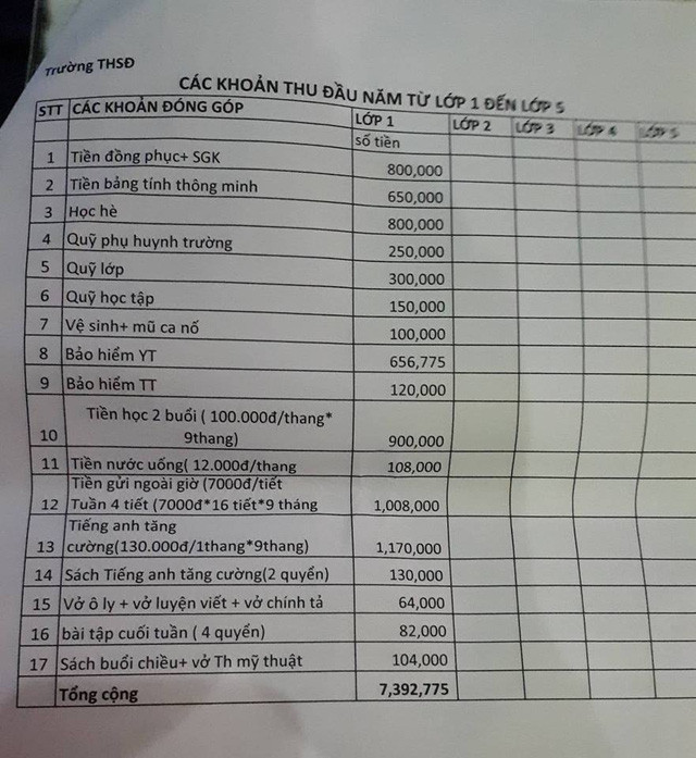 Các khoản thu mà phụ huynh cho là quá cao và không hợp lý với gần 8 triệu đồng, chưa kể tiền tin học. Ảnh: Mỹ Hà.