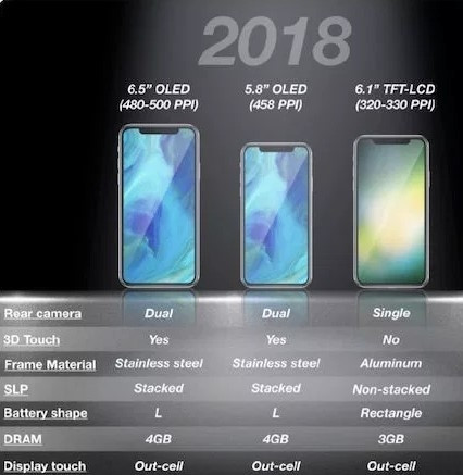 Tin đồn về ba mẫu iPhone 2018.