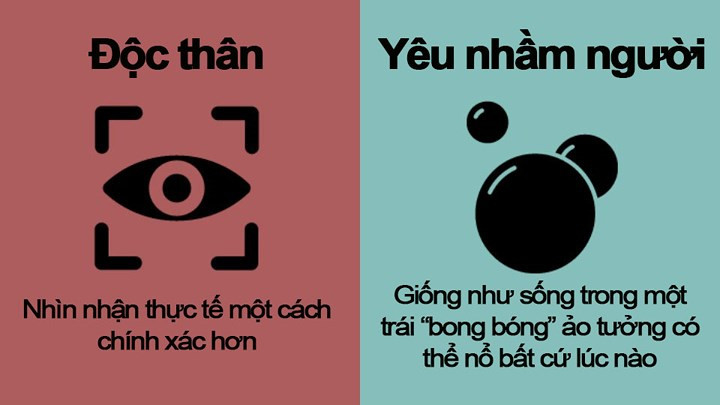 Cảm giác cô đơn hơi khó chịu, nhưng yêu sai người cũng không dễ chịu chút nào.