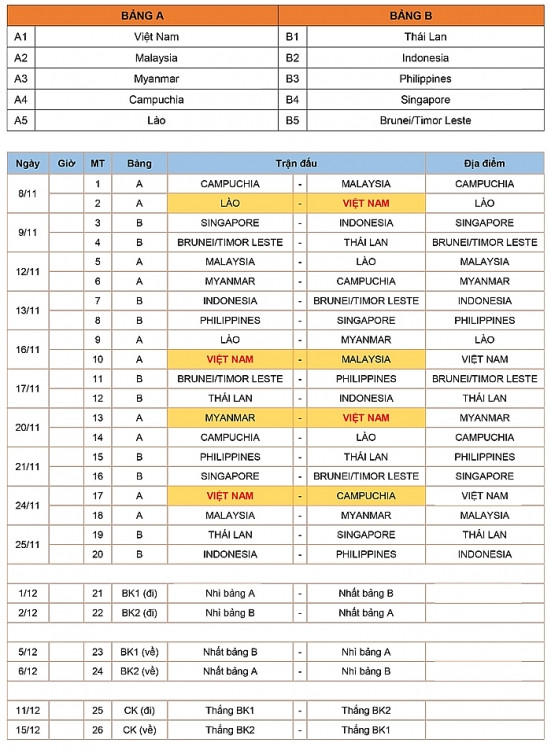 Lịch thi đấu của đội tuyển Việt Nam tại AFF Cup 2018.