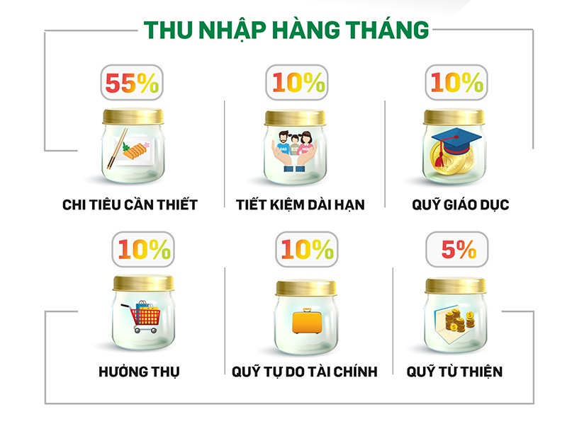 Sử dụng phương pháp 6 chiếc lọ để quản lý tài chính.
