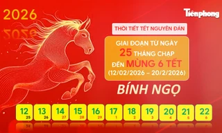 Dự báo thời tiết dịp Tết Nguyên đán Bính Ngọ 2026