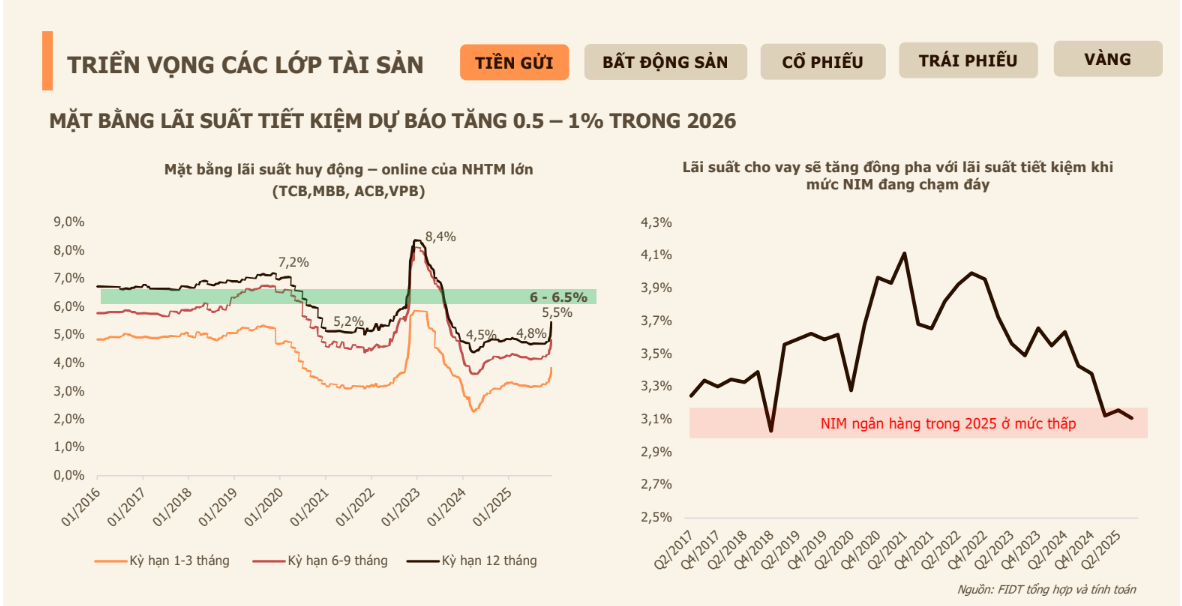 Năm 2026, đầu tư gì để 'chắc thắng'?