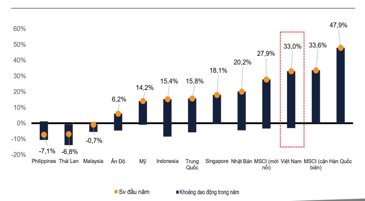 Chứng khoán lập đỉnh lịch sử: 'Sóng' lớn dồn dập sau nâng hạng?