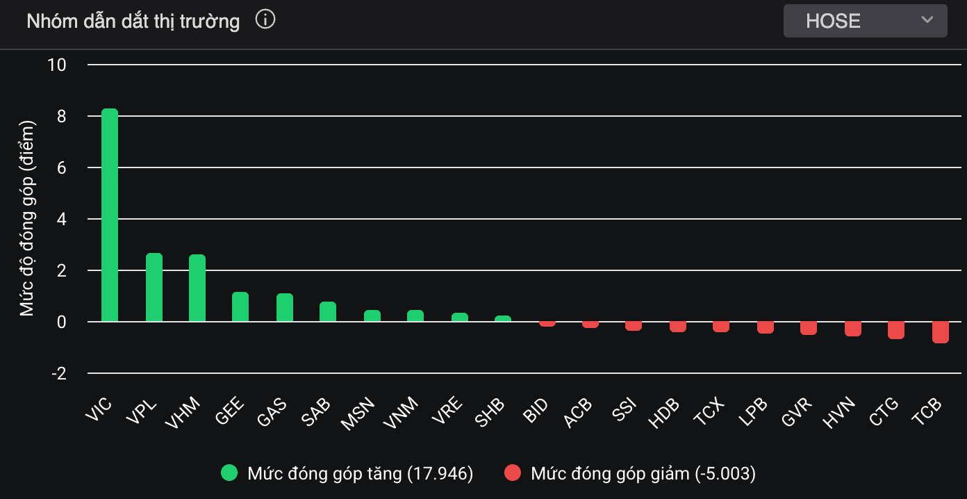 VN-Index vượt 1.700 điểm, tài khoản nhiều nhà đầu tư vẫn đi lùi