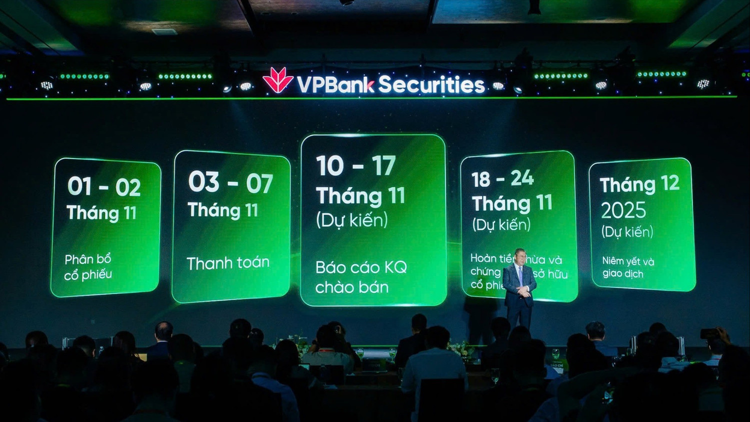 Dòng vốn 'khủng' từ các thương vụ IPO đình đám đi đâu về đâu?