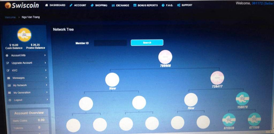 Bên trong hệ thống của Swiscoin cũng giống như mô hình đa cấp