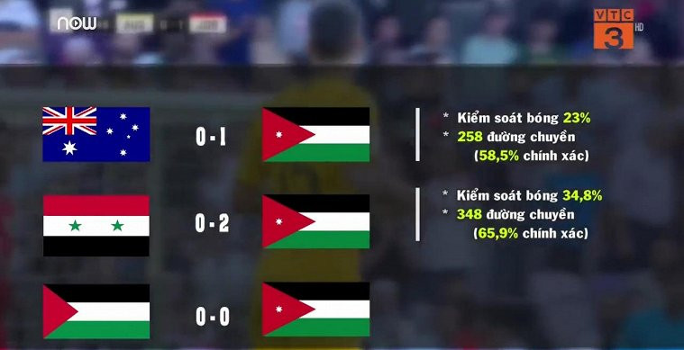 Sức mạnh của Jordan qua các thông số chuyên môn ở vòng bảng