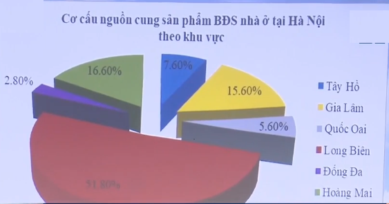 Căn hộ trung cấp là nguồn cung chủ đạo trong năm 2019