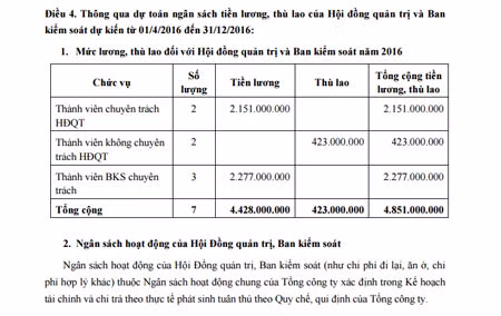 Dự thảo mức tiền lương và thù lao của Hội đồng quản trị và Ban Kiểm soát ACV