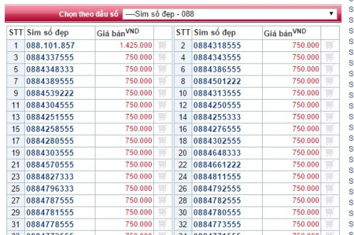 Tiền triệu một sim đầu số 088, 089 trước ngày ra mắt