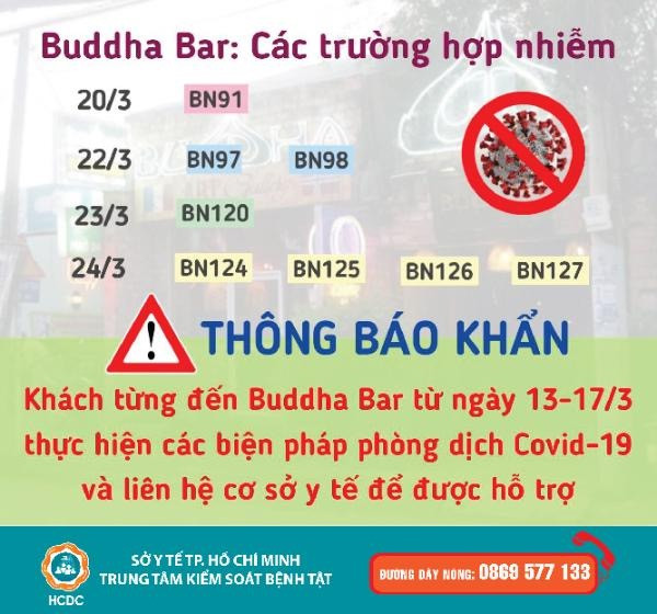 Nhiều ca mắc COVID-19 từ 'ổ dịch' quán Bar Buddha: Khẩn cấp tìm người liên quan