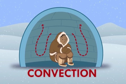 Vì sao lều tuyết giúp giữ ấm cơ thể?