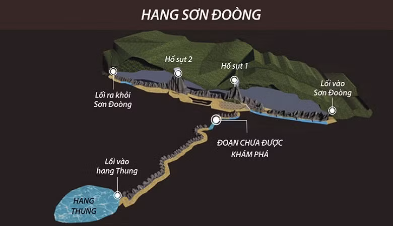 6 ngày lặn tìm sông ngầm bí ẩn dưới đáy Sơn Đoòng