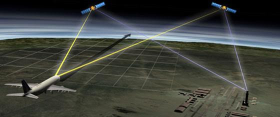 Mô phỏng phương thức điều hành bay mới. 
