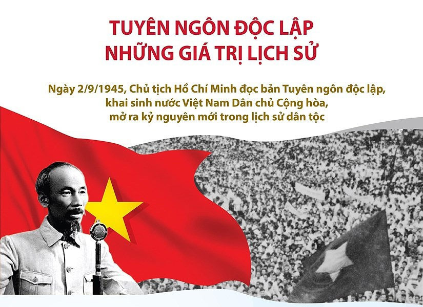 Năm 2020 kỷ nhiệm 75 năm Cách mạng tháng Tám và Quốc khánh mùng 2 tháng 9 (ảnh TTXVN)