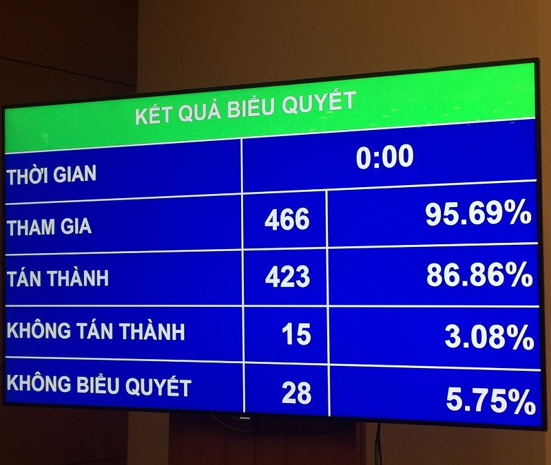 Quốc hội đồng ý thông qua Luật An ninh mạng