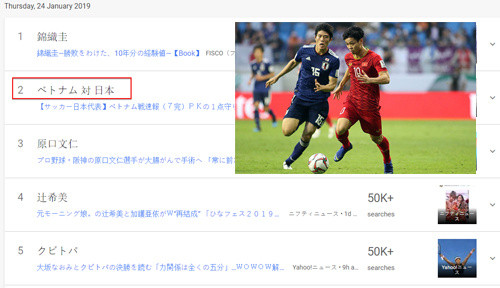 Việt Nam lọt top từ khóa tìm kiếm nhiều nhất tại Nhật Bản