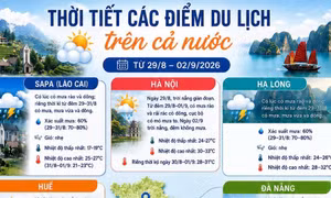 Thời tiết các điểm du lịch nổi tiếng dịp 2/9