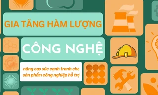 Gia tăng hàm lượng công nghệ, nâng cao sức cạnh tranh cho sản phẩm công nghiệp hỗ trợ
