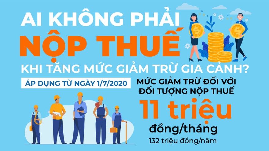 Thu nhập 20 triệu/tháng có thể chỉ phải nộp thuế 10.000 đồng