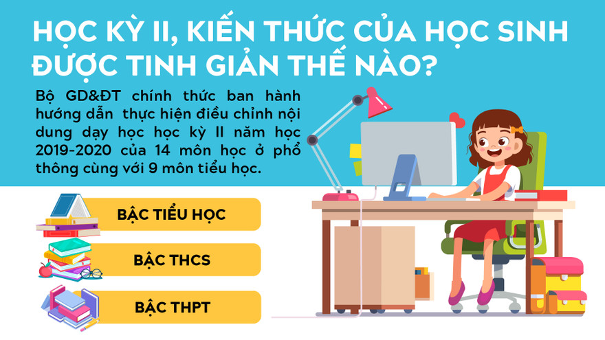 Học kỳ II, kiến thức của học sinh được tinh giản thế nào?