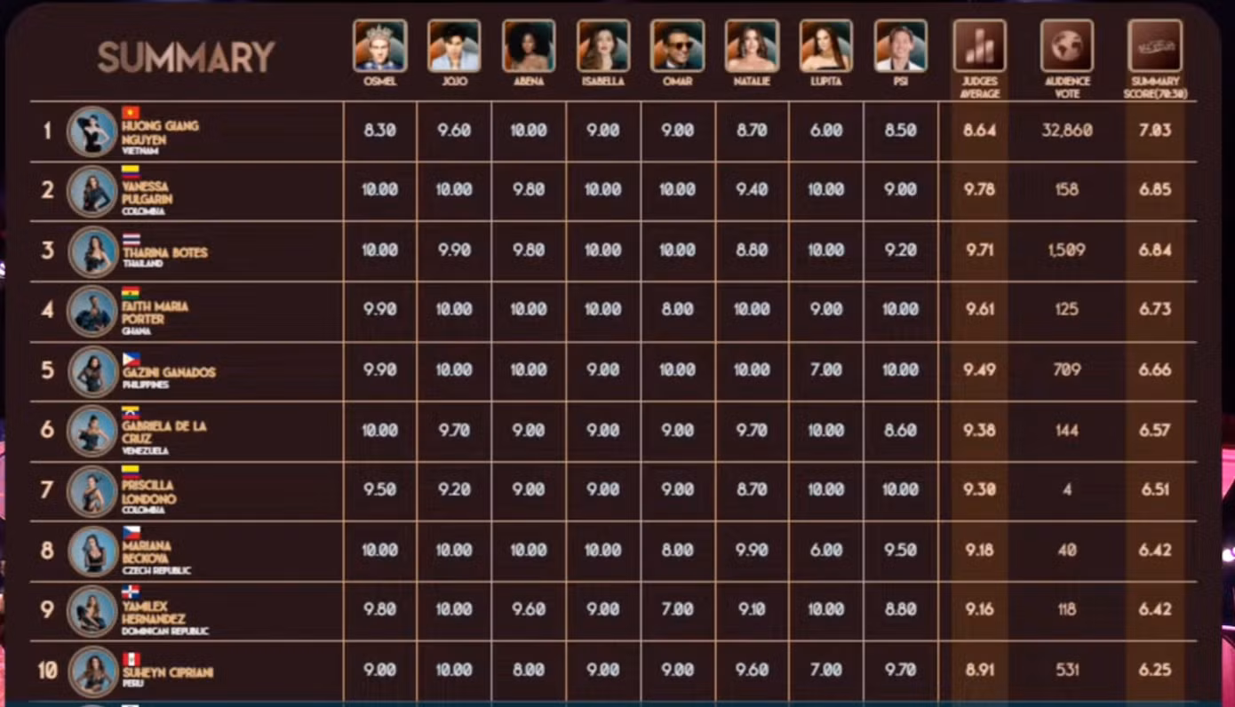 bang-diem-top-10.png