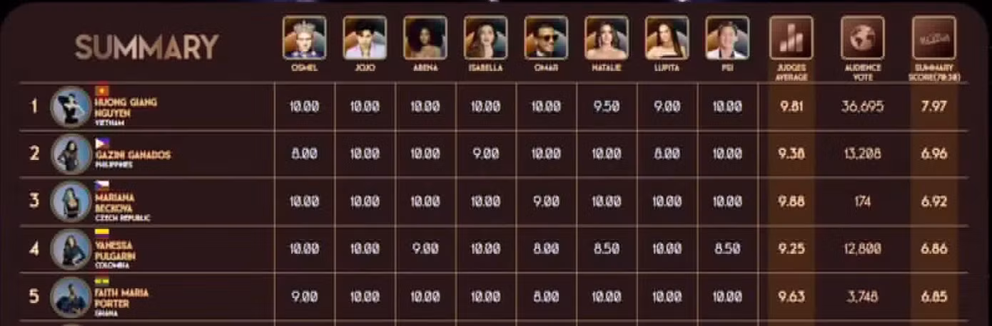 top5-diem-6959.jpg