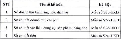 Hộ kinh doanh nộp thuế giá trị gia tăng theo tỷ lệ phần trăm trên doanh thu và thuế thu nhập cá nhân trên thu nhập tính thuế sử dụng 4 sổ theo quy định.