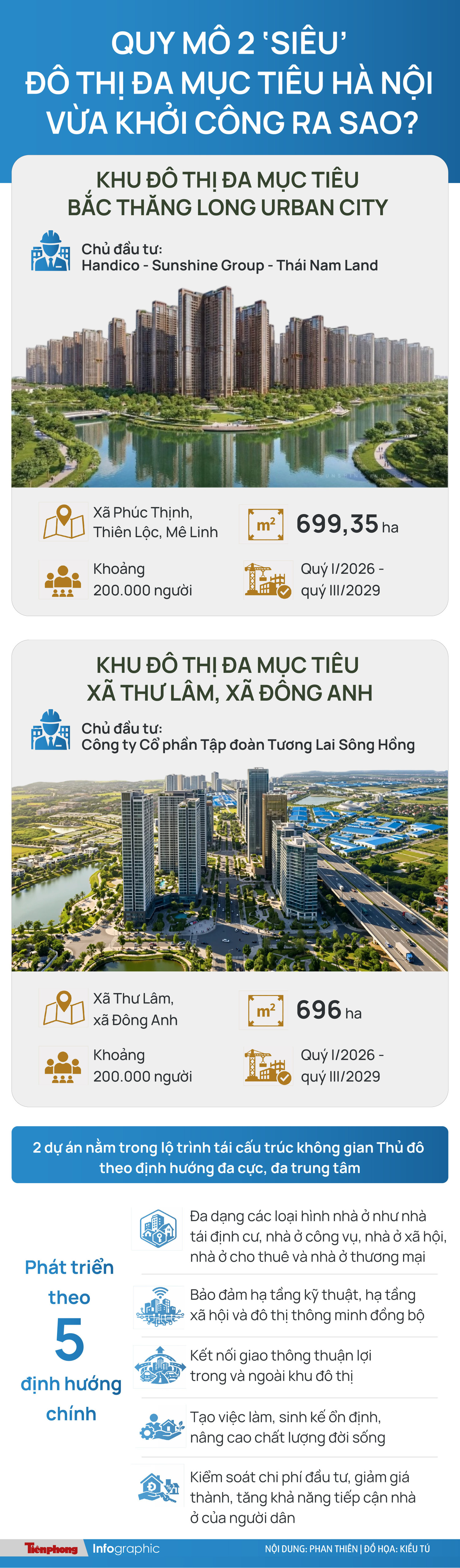 Quy mô 2 ‘siêu’ khu đô thị đa mục tiêu Hà Nội vừa khởi công ra sao?