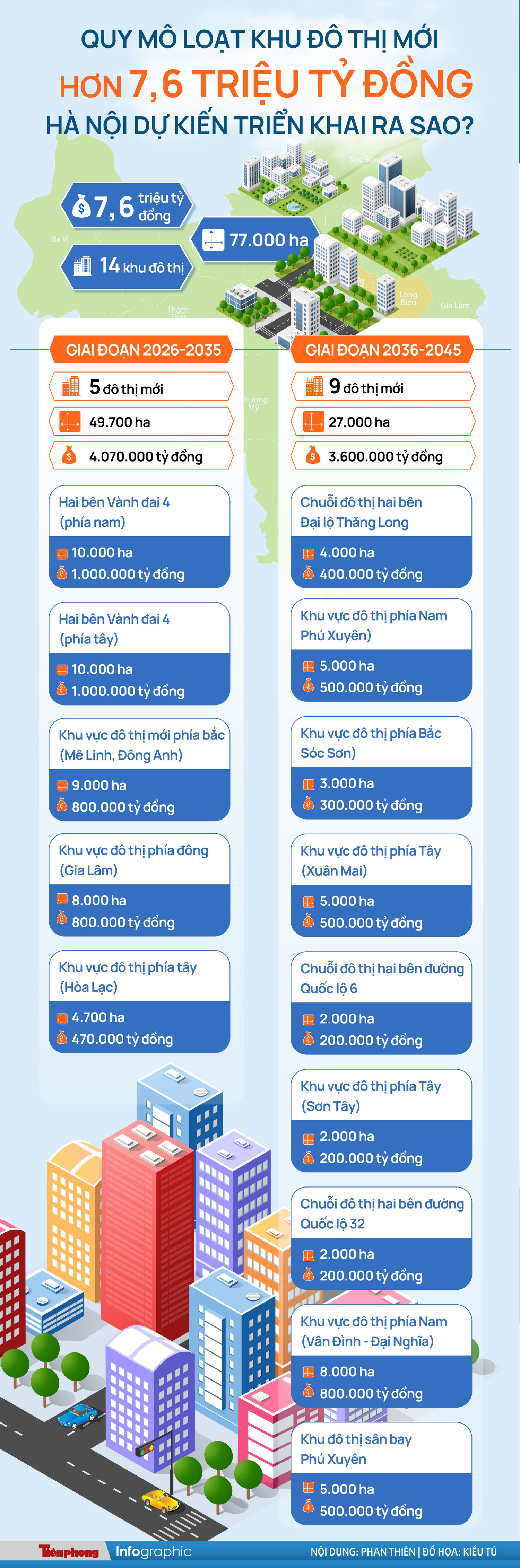 Quy mô loạt khu đô thị mới hơn 7,6 triệu tỷ đồng Hà Nội dự kiến triển khai ra sao?
