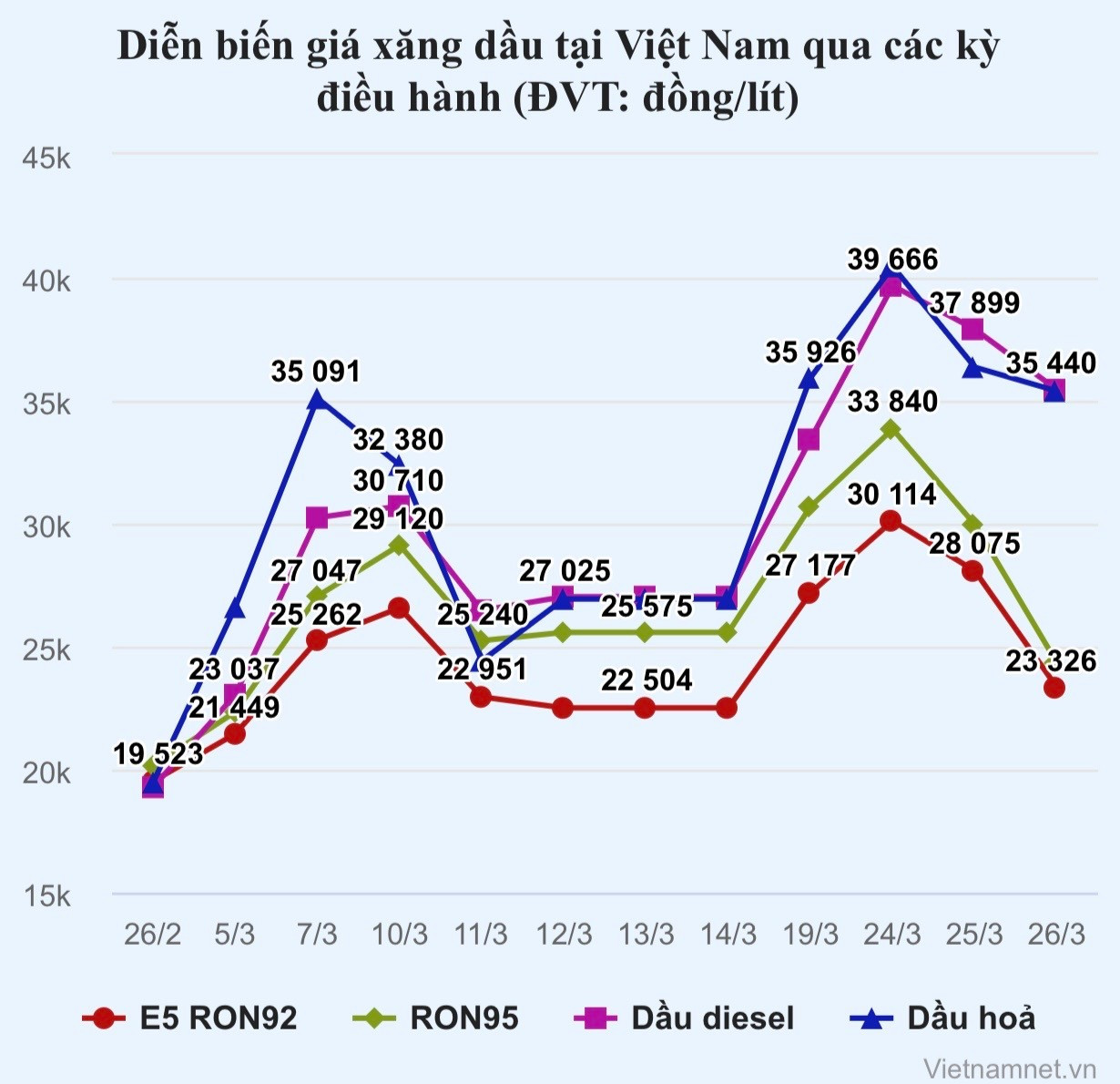 Quyết sách 'thần tốc' hạ nhiệt giá xăng dầu, ổn định kinh tế | Báo điện tử  Tiền Phong