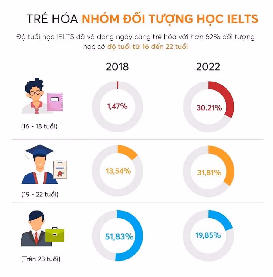 tre-hoa-doi-tuong-hoc-ielts.jpg