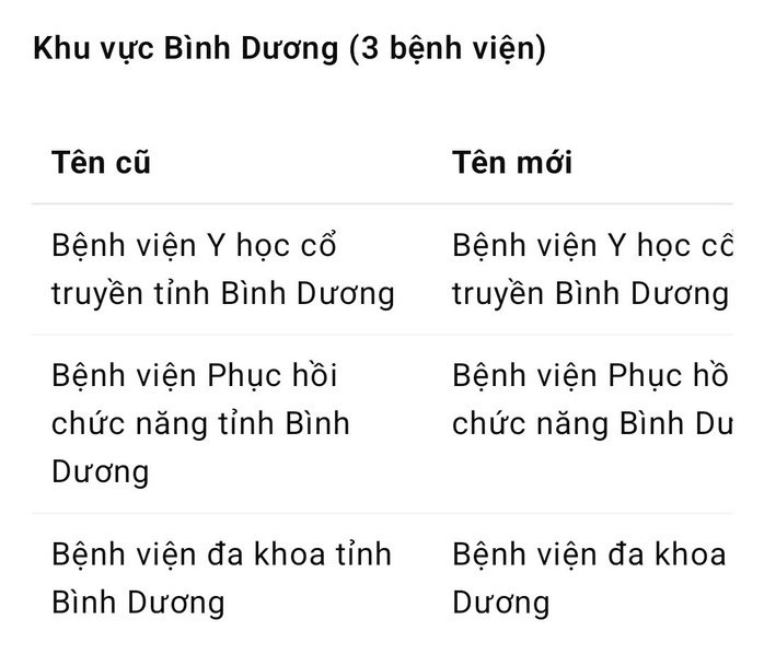 3 bệnh viện tại khu vực Bình Dương cũ
