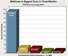 Sơ đồ các chủ đề chính trong 3 tháng. Đứng đầu là khủng hoảng kinh tế, tiếp theo là Obama, máy bay rơi ở New York, Israel và cháy ở Australia.