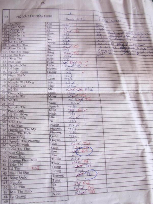 Nhiều HS Trường THCS Thuận An bị gạch sửa kết quả hạnh kiểm một cách tùy tiện Nhiều HS Trường THCS Thuận An bị gạch sửa kết quả hạnh kiểm một cách tùy tiện