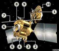 Tàu thám hiểm sao Hoả