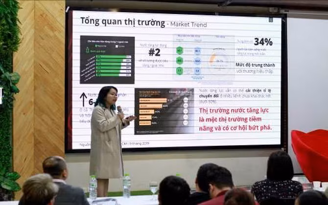 Phát triển kiến thức và kỹ năng ngành Marketing trong sinh viên