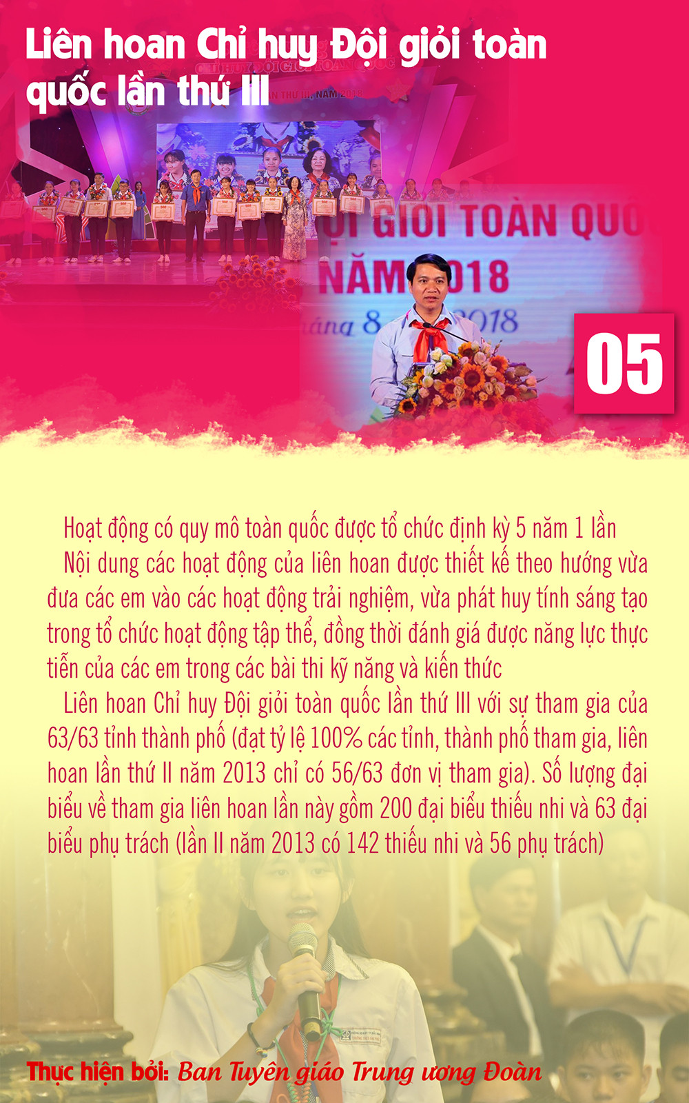 10 sự kiện, hoạt động tiêu biểu của tuổi trẻ Việt Nam năm 2018