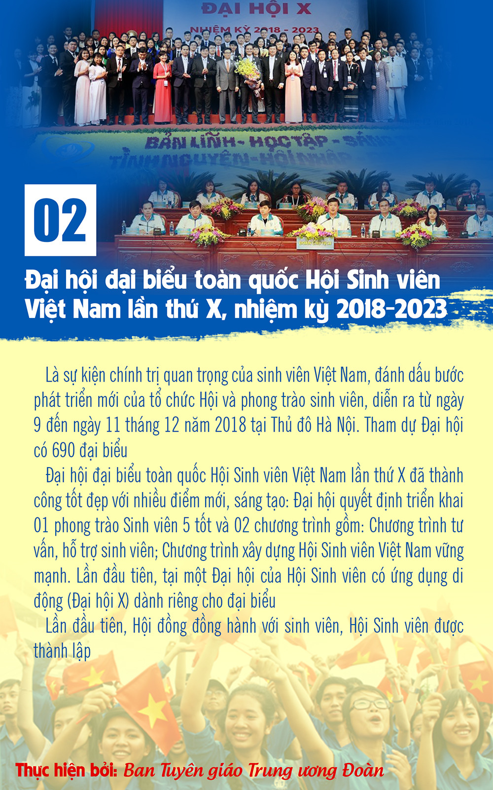 10 sự kiện, hoạt động tiêu biểu của tuổi trẻ Việt Nam năm 2018